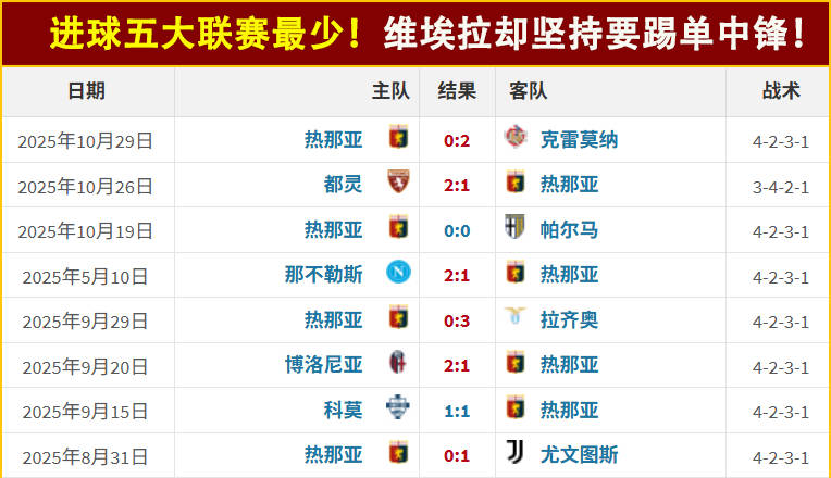 意甲国际比赛日再迎强敌，菲尼克斯太阳止住颓势，主帅态度：悬念犹存，纪律约束更严格的简单介绍-开云app